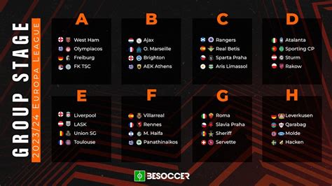 Europa League 2023/24 Odds .
